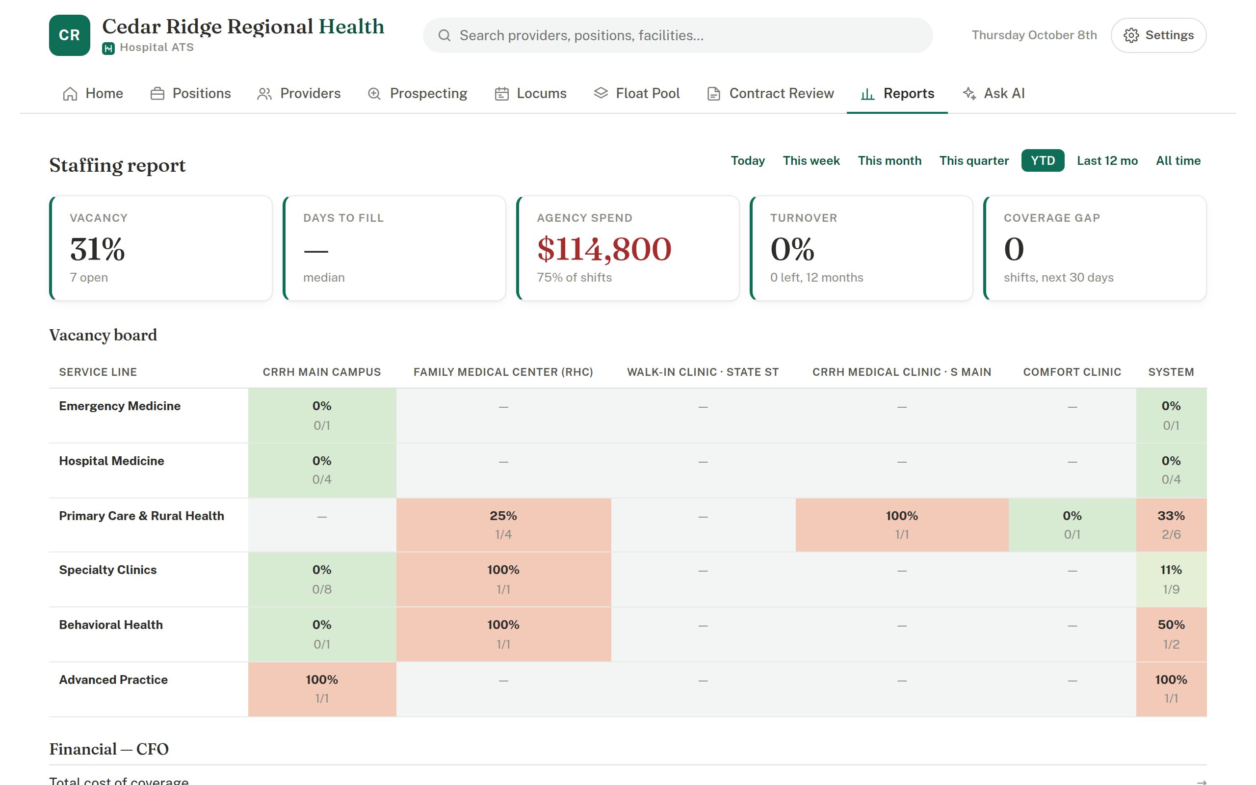 Staffing report with the vacancy board